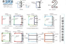 发光字系列安装结构图解